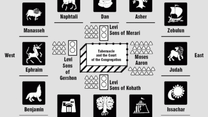 12 tribes